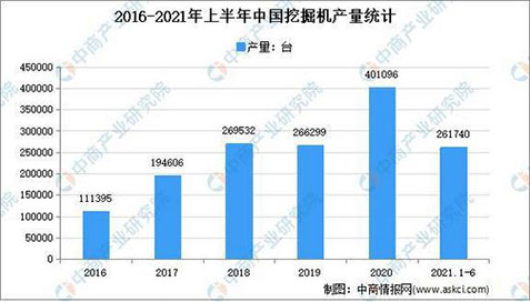 工程機械行業(yè)的周期性，你怎么看？(圖2)