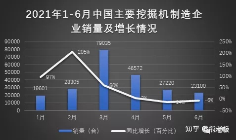 工程機械行業(yè)的周期性，你怎么看？(圖1)