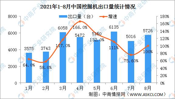 挖掘機(jī)配上“它們”，利潤(rùn)翻一番！(圖2)