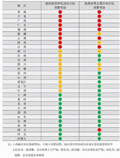 限電限產(chǎn)對工程機(jī)械行業(yè)將造成這些影響！(圖1)